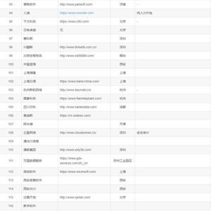 中國四大軟件外包公司 引領(lǐng)行業(yè)發(fā)展的中堅(jiān)力量